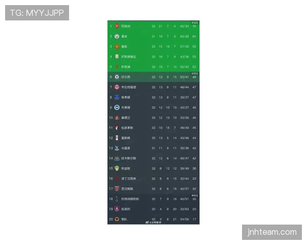 曼联近期状态回升，传控体系逐渐成型，在英超赛场稳步提升排名。