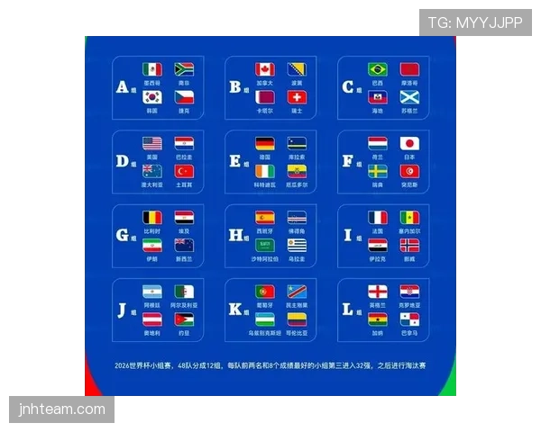 2026世界杯48队赛制对冠军争夺有何影响