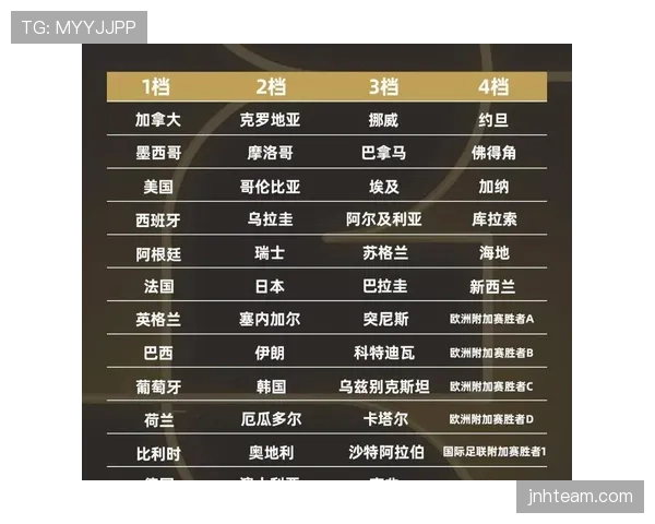 2026世界杯晋级名额怎么计算 2026世界杯晋级名额怎么计算